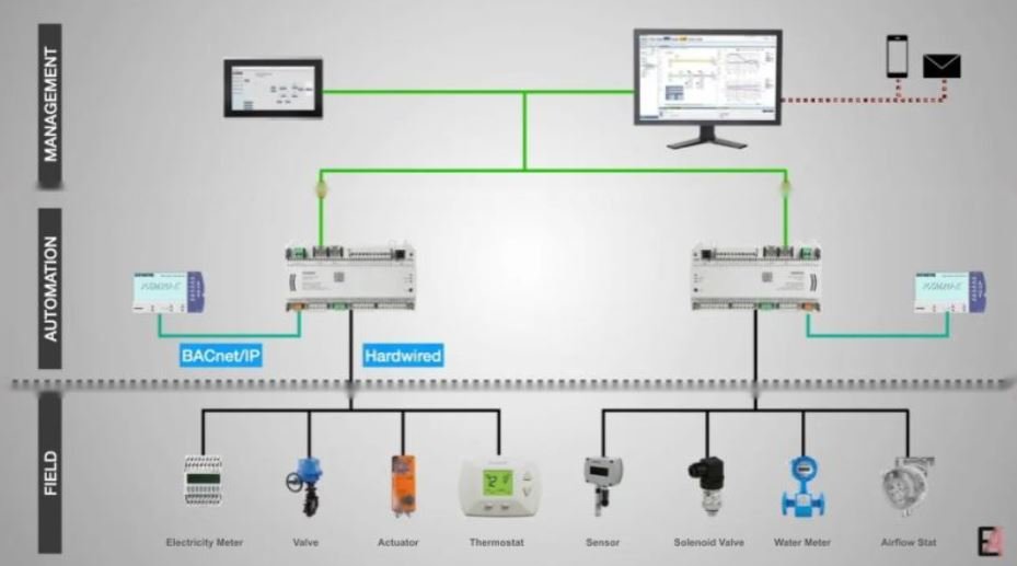 نظام إدارة المباني
