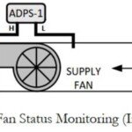 ADPS