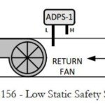 ADPS
